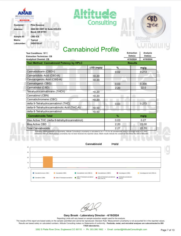 CBD ICE COA