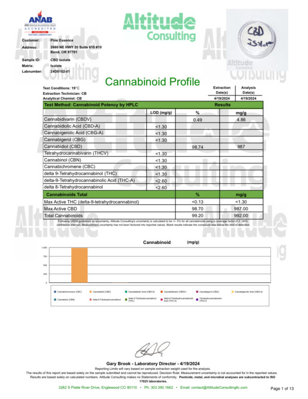 CBD Isolate COA