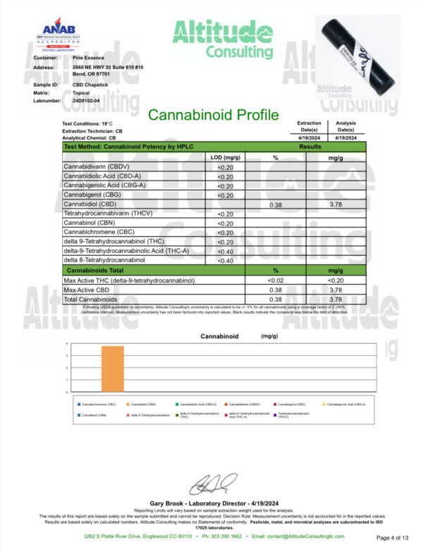 CBD Chapstick COA